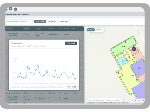 Predictive maintenance in Spatial Ops